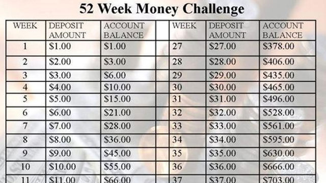 save money the easy way - 52 week money challenge