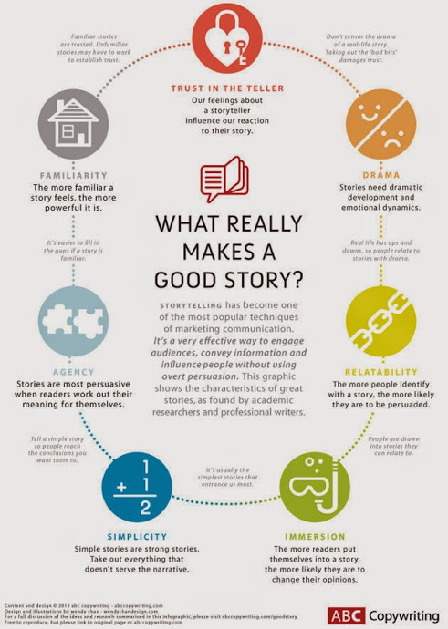 storytelling graphic