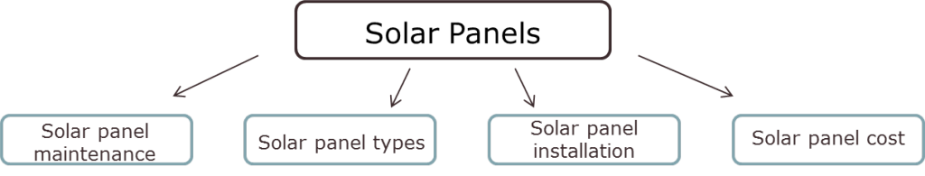 solar panel keyword 1st layer