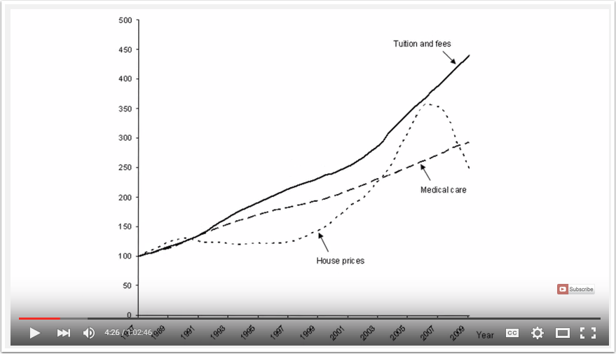 During the financial crisis of 2008, Americans lost 10.2 trillion dollars in paper wealth.  And college is the only thing in America, besides the cost of health care, was the only thing that did not at least, temporarily, decline in price.